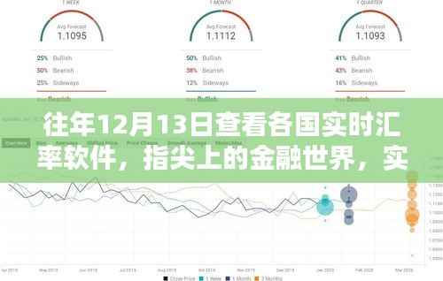 科技重塑汇率视界,实时汇率软件新纪元体验——指尖上的金融世界,各国汇率一目了然(往年1月回顾)