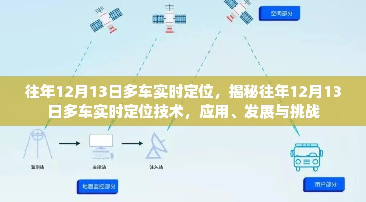 揭秘往年12月13日多车实时定位技术,应用、发展与挑战概览