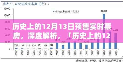 历史上的12月13日预售实时票房深度解析与全面评测介绍