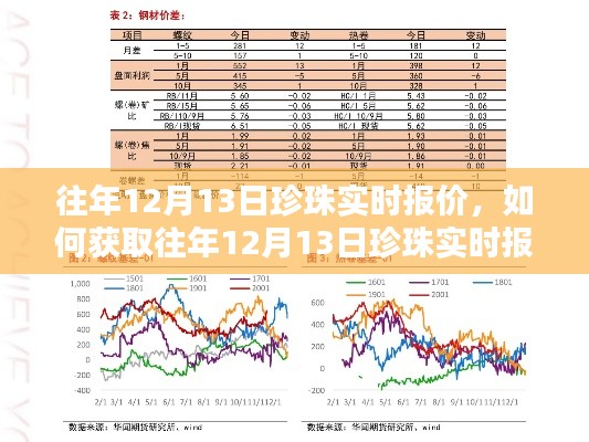 往年12月13日珍珠实时报价详解,获取报价的详细步骤指南