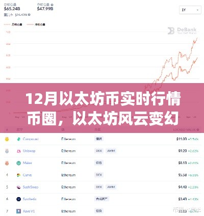以太坊风云变幻,家庭币圈里的暖心日常与实时行情解析