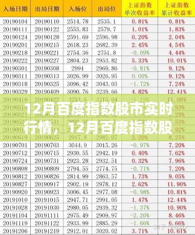 零基础入门教程,12月百度指数股市实时行情分析与指南