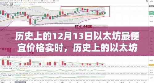 探寻以太坊历史最便宜价格,实时数据解析与价格波动回顾