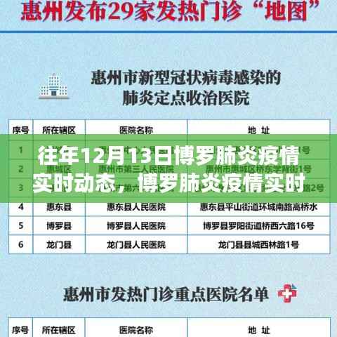博罗肺炎疫情观察,往年12月13日的实时动态回顾