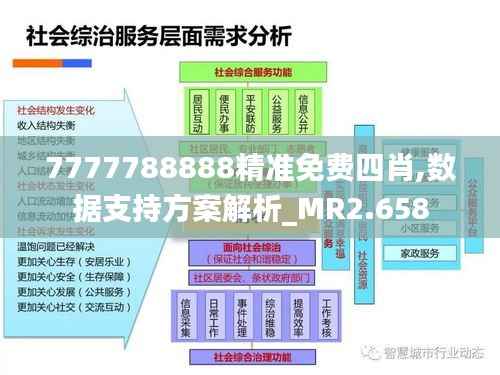 7777788888精准免费四肖,数据支持方案解析_MR2.658