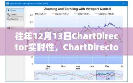 ChartDirector实时性能深度评测,特性、体验、竞品对比及用户群体分析报告揭秘实时性能优势与用户体验体验