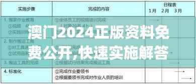 澳门2024正版资料免费公开,快速实施解答策略_bundle1.348