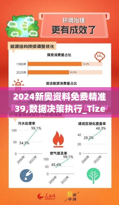 2024新奥资料免费精准39,数据决策执行_Tizen16.858
