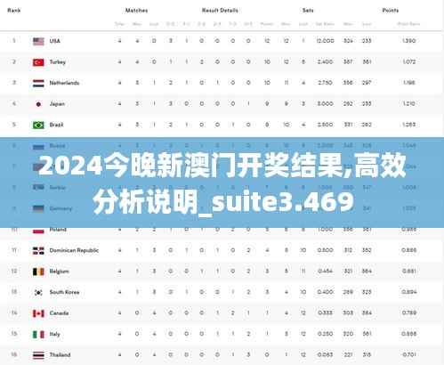 2024今晚新澳门开奖结果,高效分析说明_suite3.469