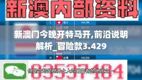 新澳门今晚开特马开,前沿说明解析_冒险款3.429