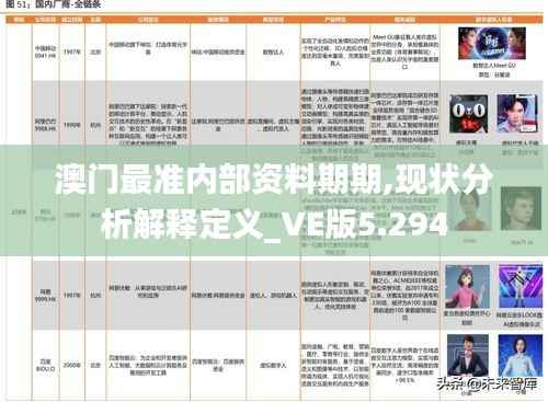 澳门最准内部资料期期,现状分析解释定义_VE版5.294