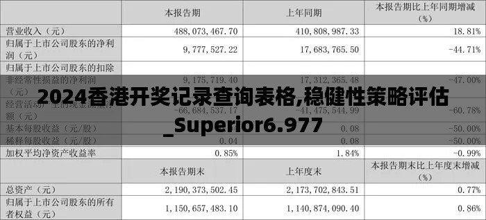 2024香港开奖记录查询表格,稳健性策略评估_Superior6.977