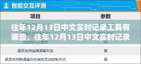 往年12月13日中文实时记录工具深度解析,特性、体验、竞品对比与用户洞察