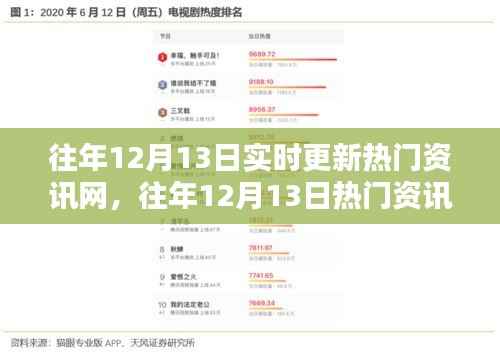 往年12月13日热门资讯实时更新概览,一网打尽掌握资讯动态