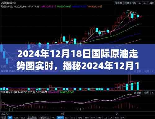 揭秘,2024年12月18日国际原油走势图实时分析,洞悉市场动向把握投资机遇!