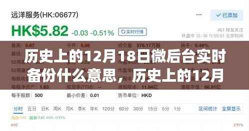 历史上的12月18日微后台实时备份,数据保护的演变探析