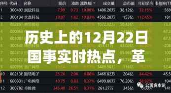 历史上的12月22日国事实时热点,革命性科技突破重塑智能生活新纪元
