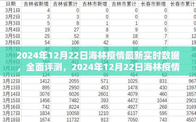 海林疫情最新实时数据深度解析与评测报告(XXXX年XX月XX日)