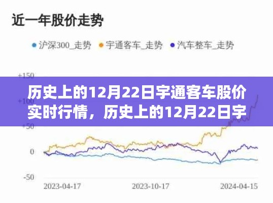 宇通客车股价动态回顾与大自然美景之旅,12月22日实时行情分析