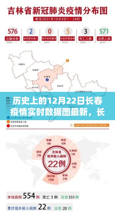 掌握历史数据，了解疫情动态，长春疫情实时数据图解析指南及最新动态（12月22日更新）
