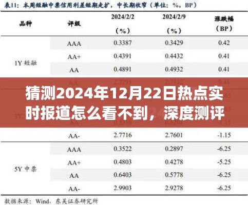 揭秘未来新闻报道可见性与体验,以预测分析2024年热点实时报道为例的深度测评与未来展望