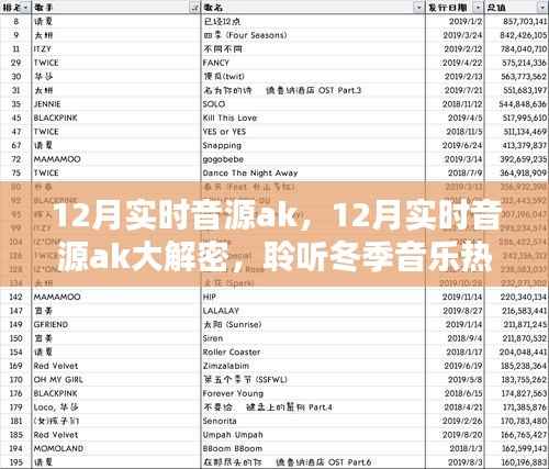 独家揭秘,冬季音乐热潮的实时音源AK聆听秘诀