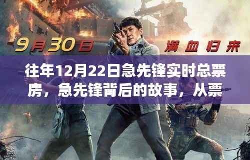 急先锋背后的故事,票房荣光与自我超越的励志之旅