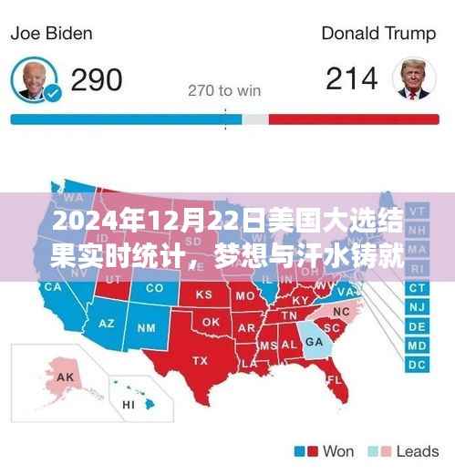 梦想与汗水铸就辉煌，揭秘2024年美国大选背后的励志篇章与实时结果统计