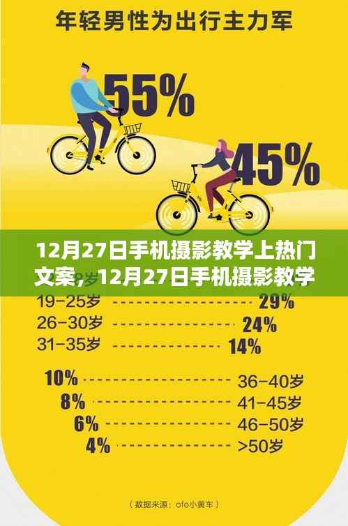 揭秘热门文案背后的摄影艺术,手机摄影教学的深度探讨(12月27日专题)
