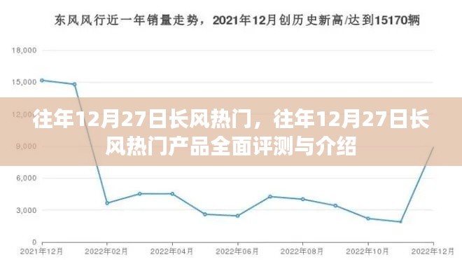 往年12月27日长风热门产品深度评测与介绍