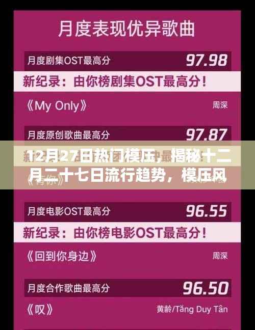 揭秘十二月二十七日流行趋势，模压风潮席卷小红书！