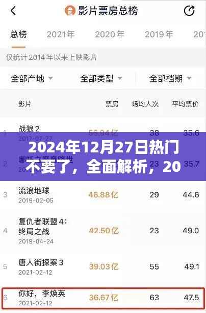 独家解析，2024年12月27日热门产品全面评测与深度解析