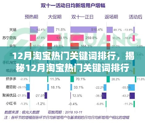 揭秘12月淘宝热门关键词排行背后的三大趋势洞察,购物狂欢的关键词洞察报告