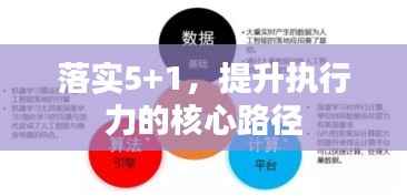 落实5+1，提升执行力的核心路径