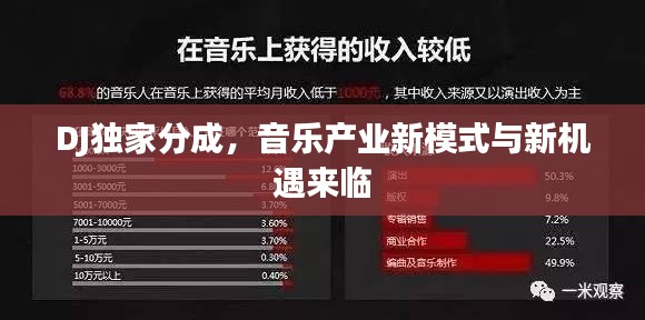 DJ独家分成，音乐产业新模式与新机遇来临