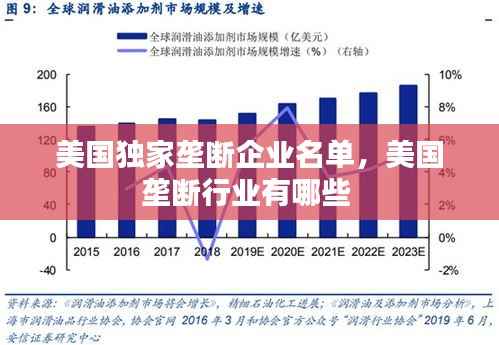 美国独家垄断企业名单,美国垄断行业有哪些