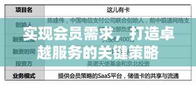 实现会员需求,打造卓越服务的关键策略