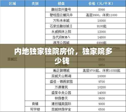 内地独家独院房价,独家院多少钱