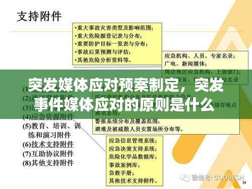 突发媒体应对预案制定,突发事件媒体应对的原则是什么