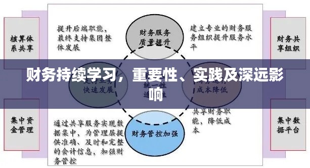 财务持续学习,重要性、实践及深远影响