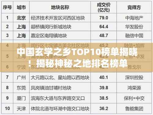 中国玄学之乡TOP10榜单揭晓!揭秘神秘之地排名榜单