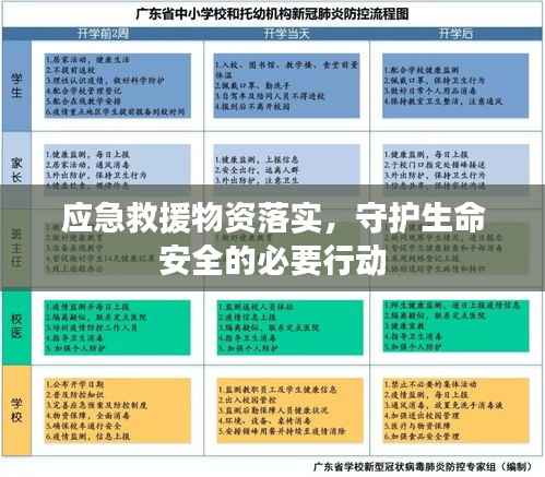 应急救援物资落实,守护生命安全的必要行动