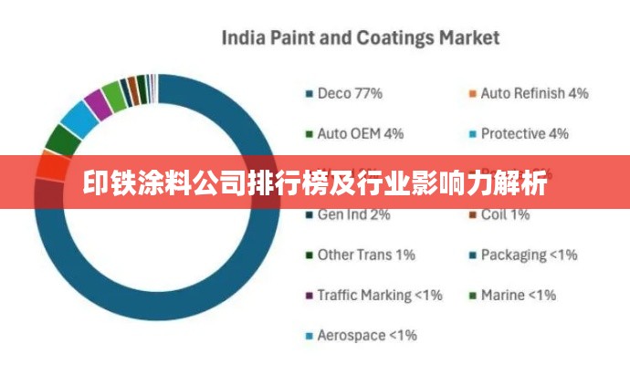 印铁涂料公司排行榜及行业影响力解析