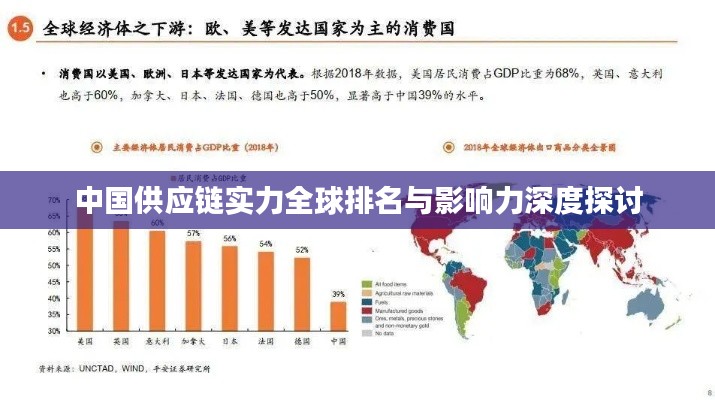 中国供应链实力全球排名与影响力深度探讨