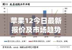 苹果12今日最新报价及市场趋势深度解析