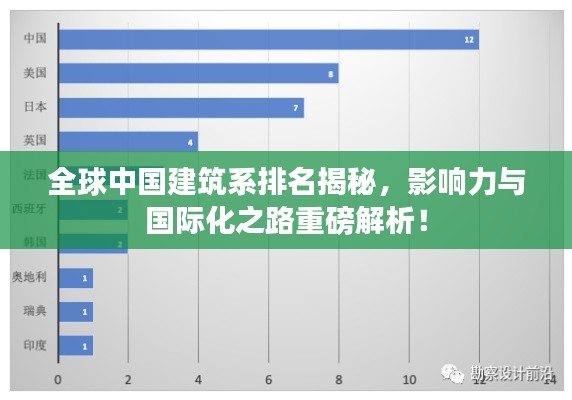 全球中国建筑系排名揭秘,影响力与国际化之路重磅解析!