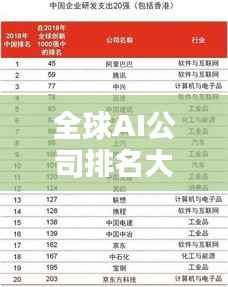 全球AI公司排名大揭秘,影响力深度解析!