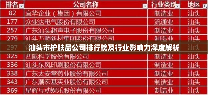 汕头市护肤品公司排行榜及行业影响力深度解析