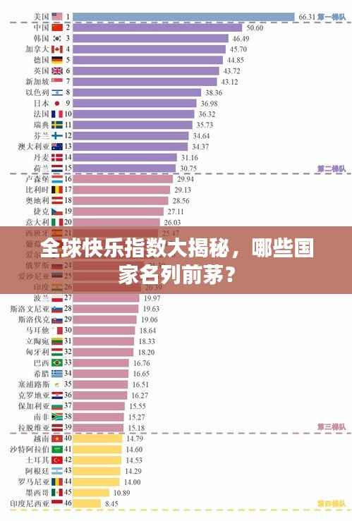 全球快乐指数大揭秘,哪些国家名列前茅?