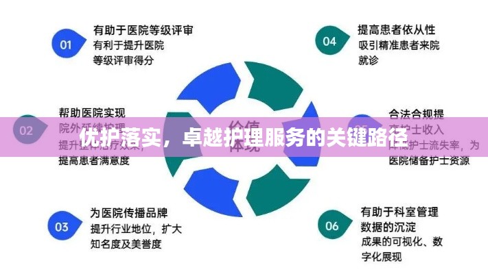 优护落实,卓越护理服务的关键路径